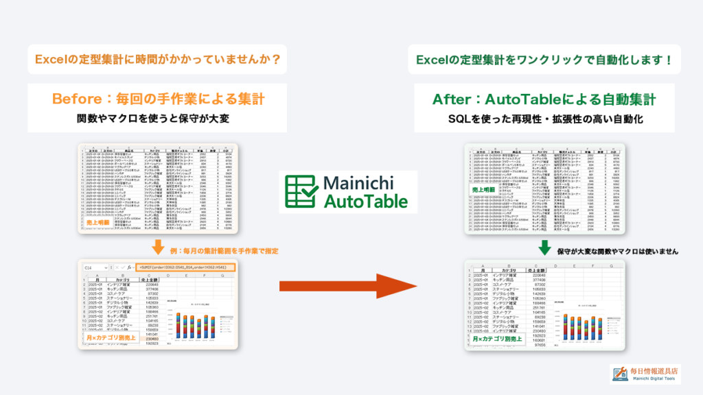 Mainich Auto Table 適用例